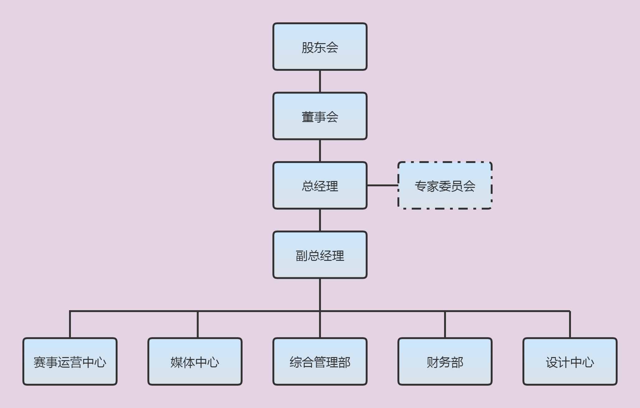 公司架构